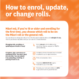 poster how to English
